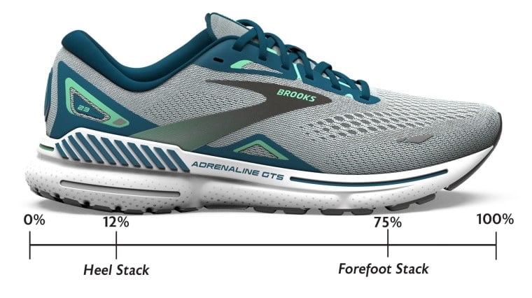 A Runner's Guide: What Is Shoe Drop & Stack Height? | Sportitude
